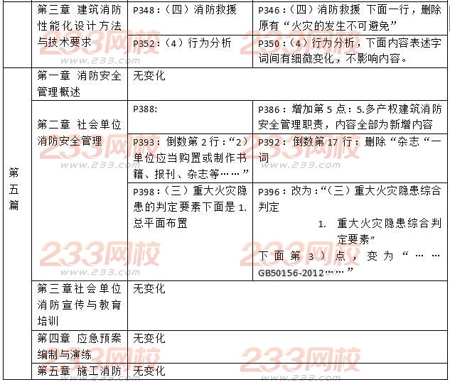 2016一級消防工程師《消防安全技術綜合能力》新舊教材對比