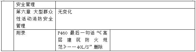 2016一級消防工程師《消防安全技術綜合能力》新舊教材對比