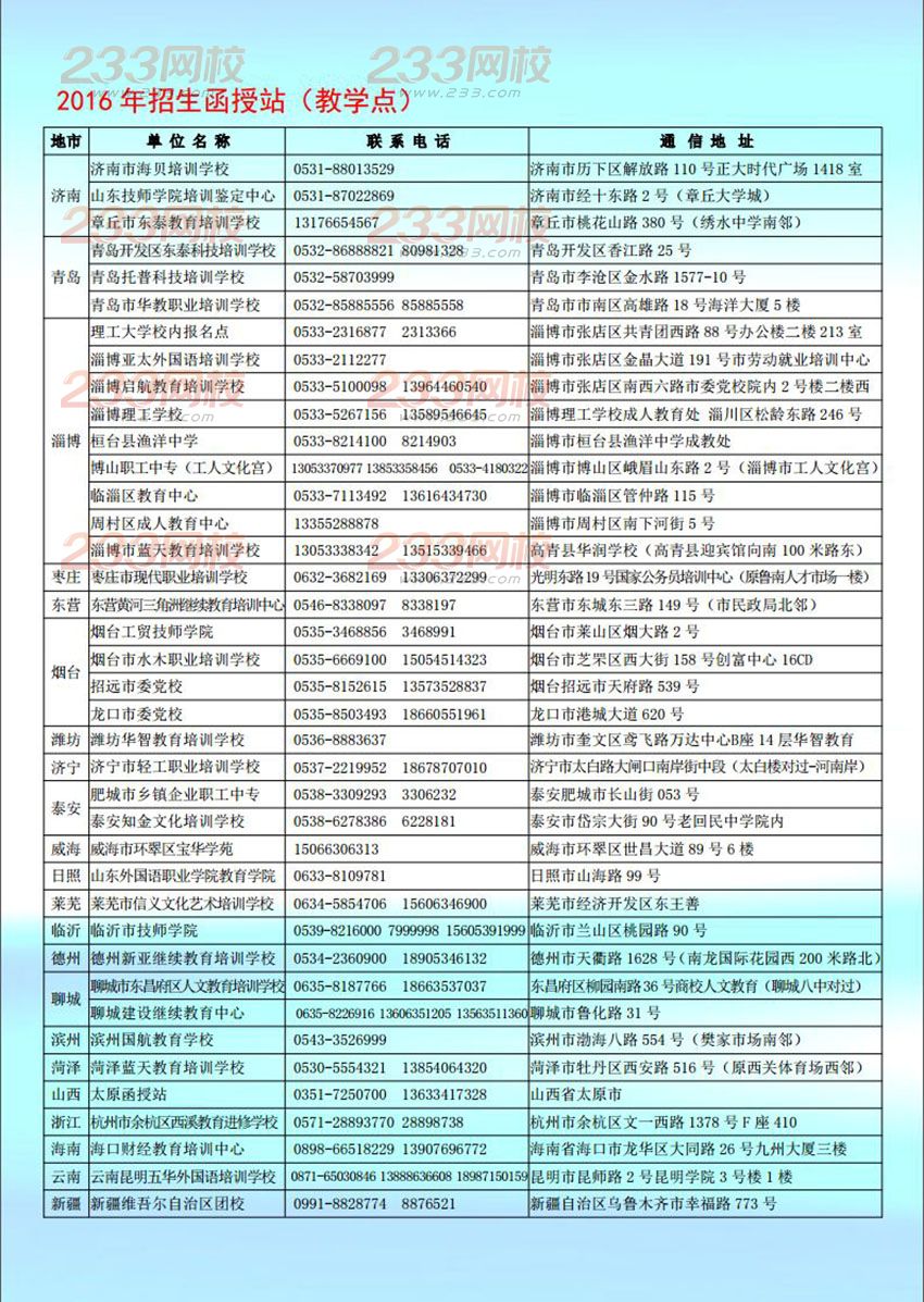 山東理工大學(xué)2016年成人高考招生簡(jiǎn)章