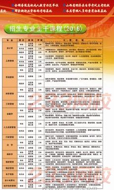 山西財經(jīng)大學(xué)2016年成人高考招生簡章