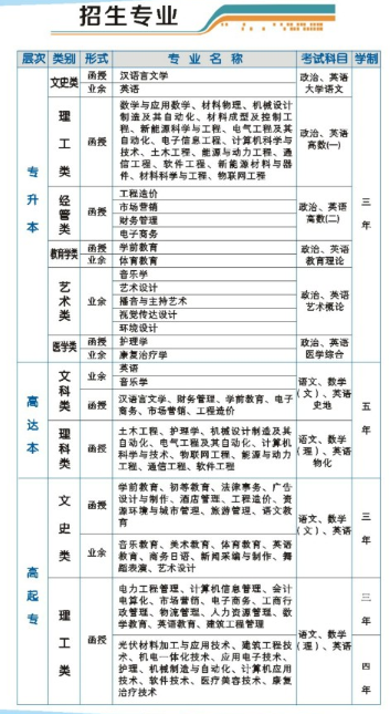 新余學(xué)院2016年成人高考招生簡章