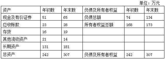 2016中級會計師財務(wù)管理每日一練：連環(huán)替代法