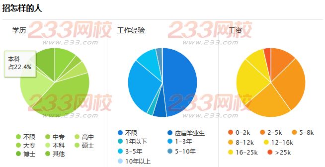 證券分析師崗位職責(zé)和工作內(nèi)容