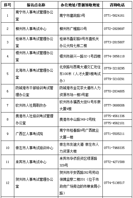 2016年廣西執(zhí)業(yè)藥師資格考試考務工作通知