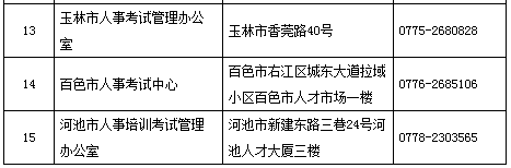 2016年廣西執(zhí)業(yè)藥師資格考試考務工作通知