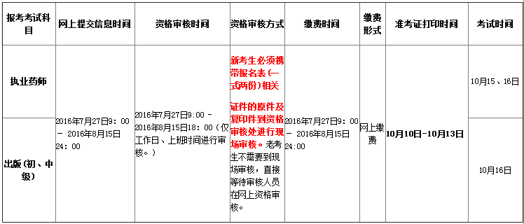 2016年青海執(zhí)業(yè)藥師資格考試網(wǎng)上報名時間安排