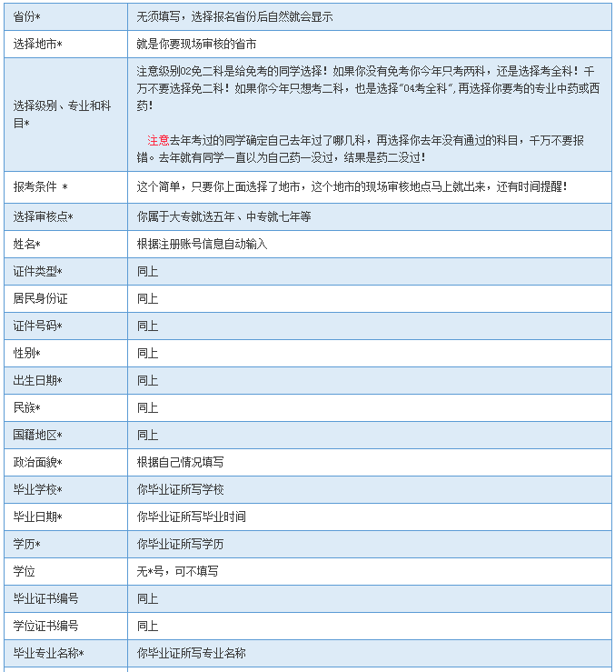 2016年執(zhí)業(yè)藥師報(bào)名表填寫方法