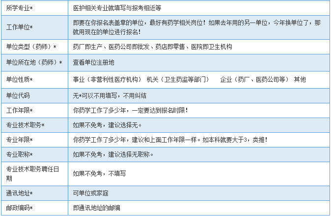 2016年執(zhí)業(yè)藥師報(bào)名表填寫方法