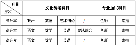 廣州美術(shù)學院2016年成人高考考試科目