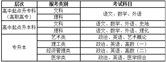 鄭州工業(yè)應(yīng)用技術(shù)學(xué)院2016年成人高考招生簡章