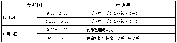 2016年湖南執(zhí)業(yè)藥師報名考務(wù)通知