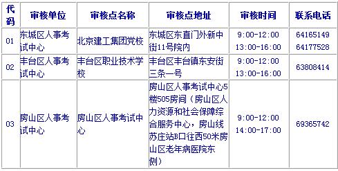 2016年北京執(zhí)業(yè)藥師報名考務通知