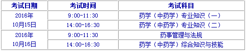 2016年北京執(zhí)業(yè)藥師報名考務通知