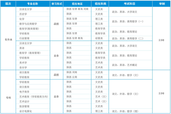 陜西師范大學(xué)遠程教育學(xué)院2016年成人高考招生簡章