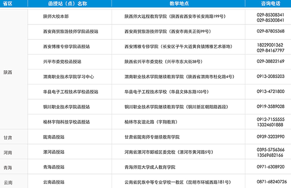 陜西師范大學(xué)遠程教育學(xué)院2016年成人高考招生簡章