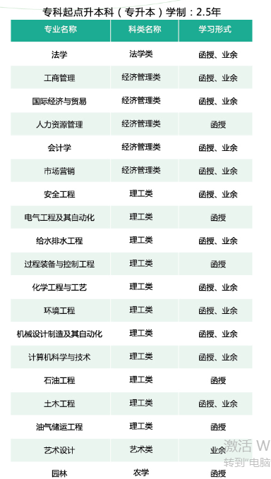 常州大學(xué)2016年成人高考招生簡章