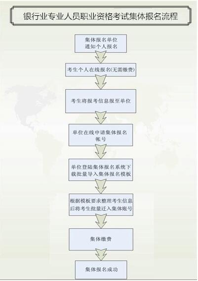 銀行從業(yè)資格考試初級(jí)集體報(bào)名須知