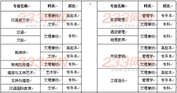 樂(lè)山師范學(xué)院2016年成人高考招生