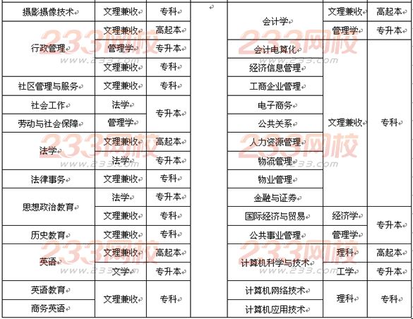 樂(lè)山師范學(xué)院2016年成人高考招生