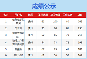 貴州考友快來(lái)分享2016年二建成績(jī)