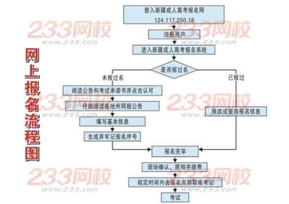 新疆師范大學(xué)2016年成人高考招生簡章