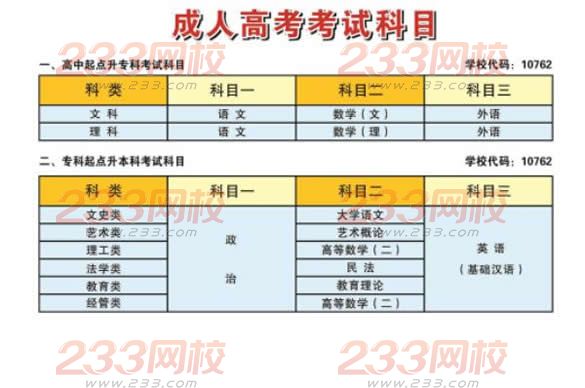 新疆師范大學(xué)2016年成人高考招生簡章