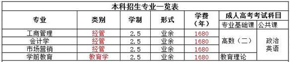 　　福建廣播電視大學(xué)2016年成人本?？普猩?jiǎn)章