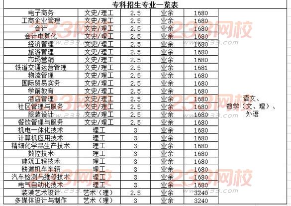 　　福建廣播電視大學(xué)2016年成人本?？普猩?jiǎn)章