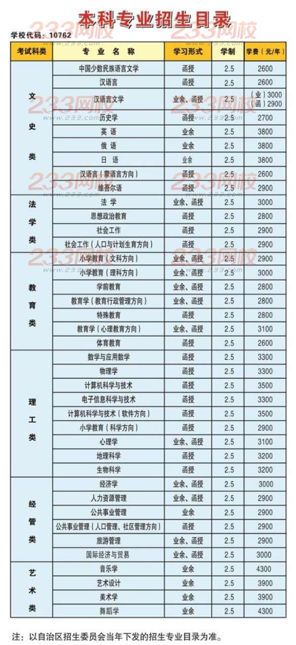 新疆師范大學(xué)2016年成人高考招生簡章