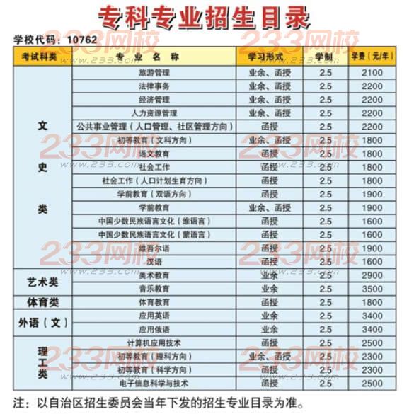 新疆師范大學(xué)2016年成人高考招生簡章