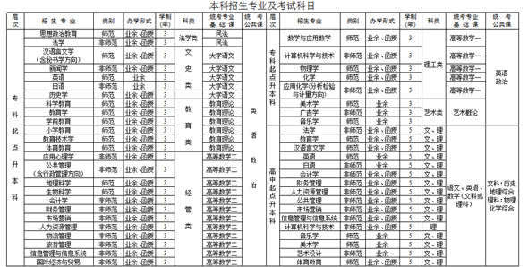 贛南師范大學(xué)2016年成人高考招生簡(jiǎn)章