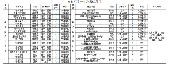 贛南師范大學(xué)2016年成人高考招生簡(jiǎn)章