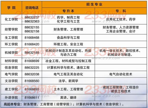 河北科技大學2016年成人高考招生簡章