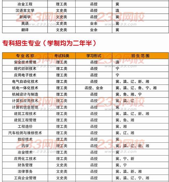 河北科技大學2016年成人高考招生簡章