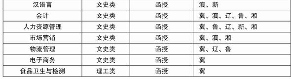 河北科技大學2016年成人高考招生簡章