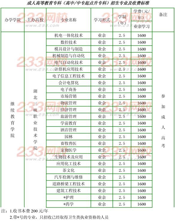 湖北三峽職業(yè)技術(shù)學(xué)院2016年成人高考招生簡(jiǎn)章