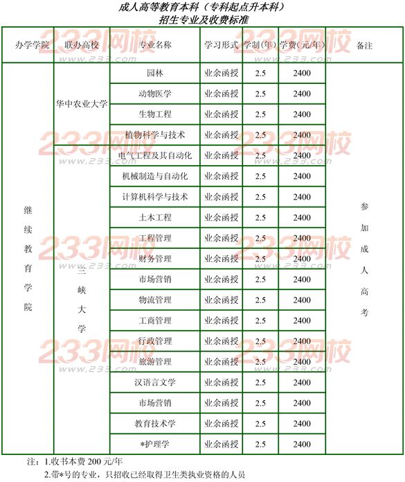 湖北三峽職業(yè)技術(shù)學(xué)院2016年成人高考招生簡(jiǎn)章