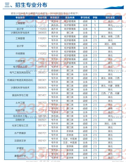 武漢輕工大學2016年成人高考招生簡章