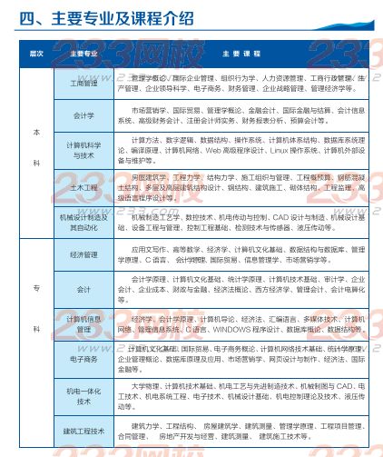 武漢輕工大學2016年成人高考招生簡章