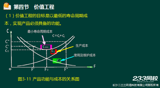 233網(wǎng)校2016年監(jiān)理《投資控制》真題命中知識點