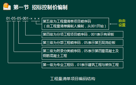 233網(wǎng)校2016年監(jiān)理《投資控制》真題命中知識點