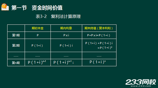 233網(wǎng)校2016年監(jiān)理《投資控制》真題命中知識點