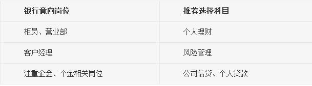 銀行從業(yè)資格考試哪個科目最有前途