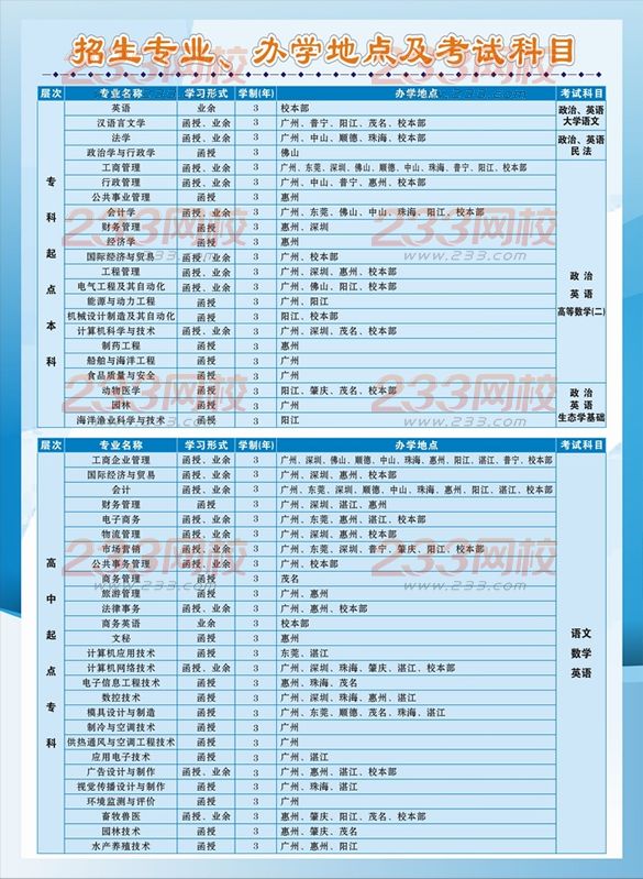 廣東海洋大學(xué)2016年成人高考招生簡章