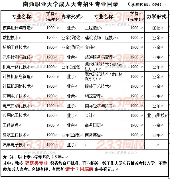 南通職業(yè)大學(xué)2016年成人高考（大專、本科）招生簡章