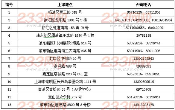 上海海洋大學2016年成人高考招生簡章