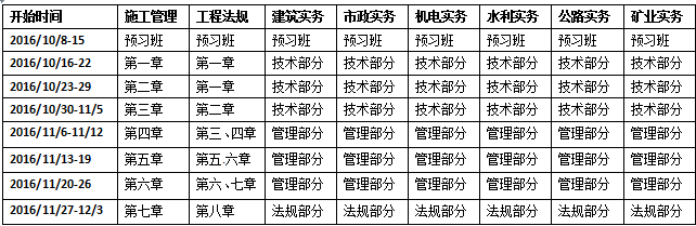 2017年二級建造師考試學(xué)習(xí)計劃