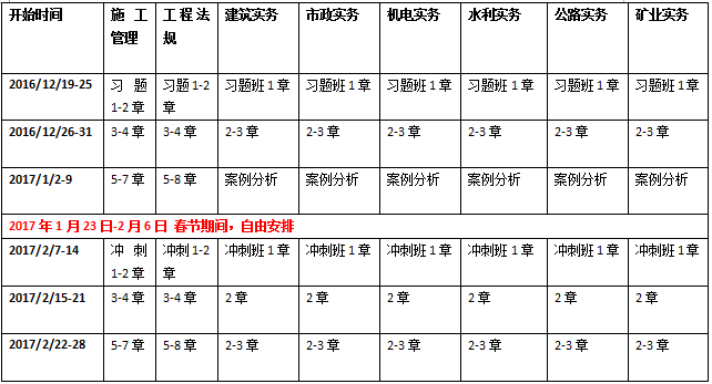 2017年二級建造師考試學(xué)習(xí)計劃