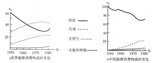 2016年成人高考歷史地理綜合特訓試題及答案(1)