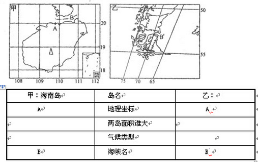 2016年成人高考?xì)v史地理綜合特訓(xùn)試題及答案(1)